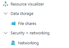 A screenshot of the file shares item underneath the data storage node in the table of contents for the storage account.