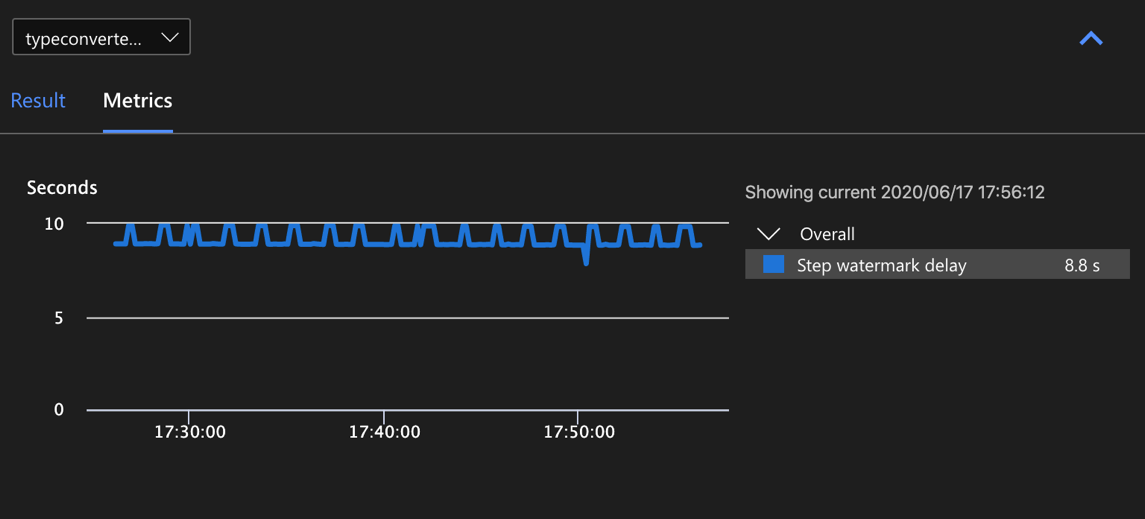 Step metrics