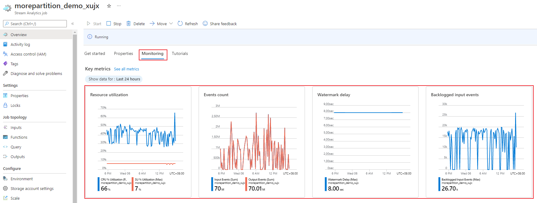 Screenshot of monitor job performance.