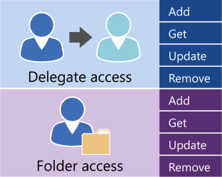 EWS user management options.