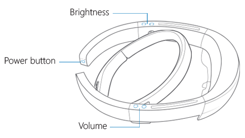 Image that shows the HoloLens buttons.