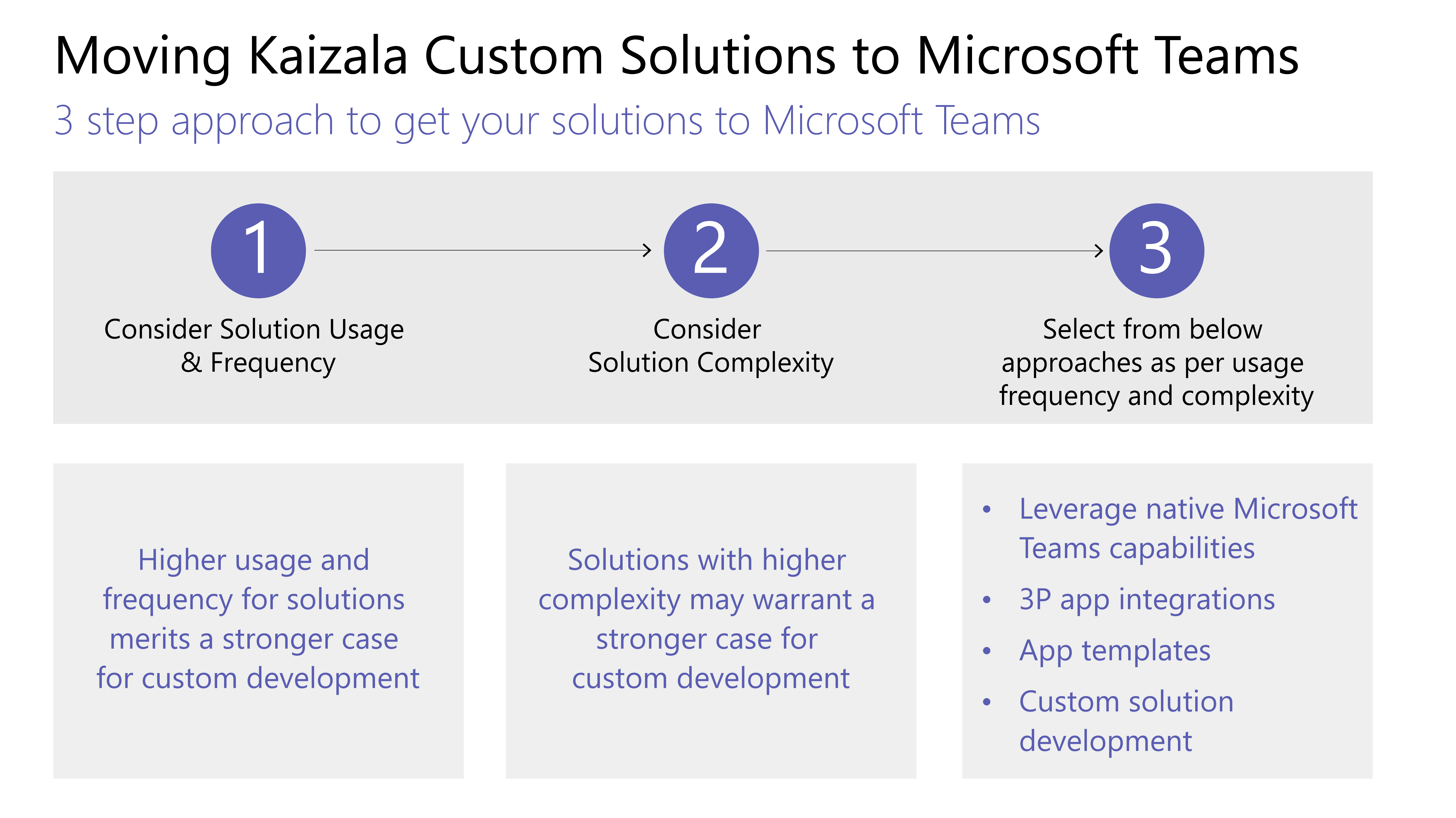 Screenshot that show a page that describes the process of moving Kaizala to Teams.