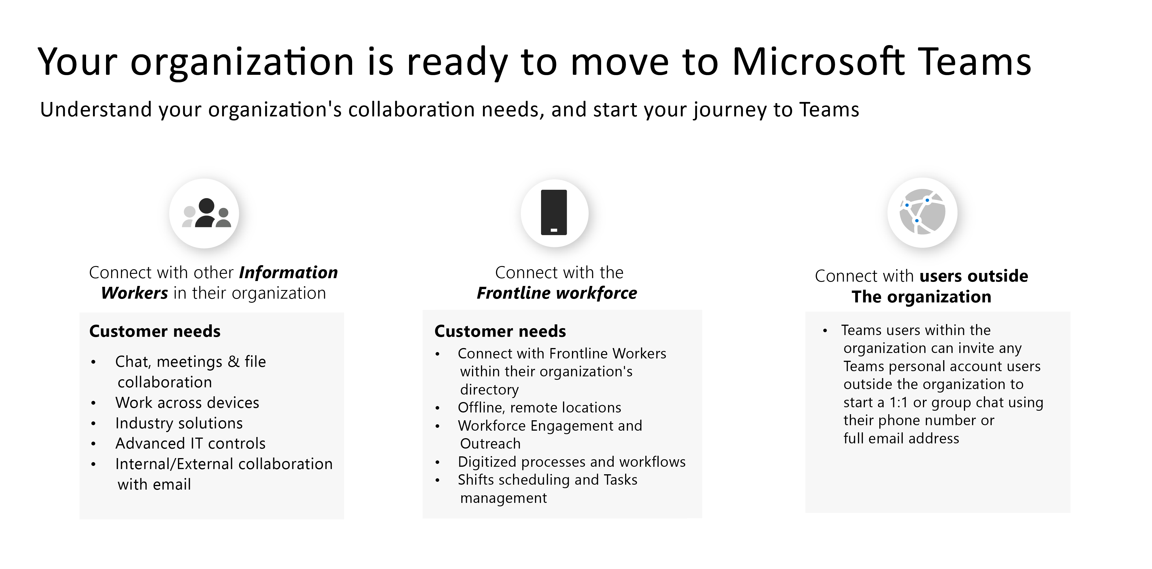 Screenshot that shows the Chart of User Groups for Transition