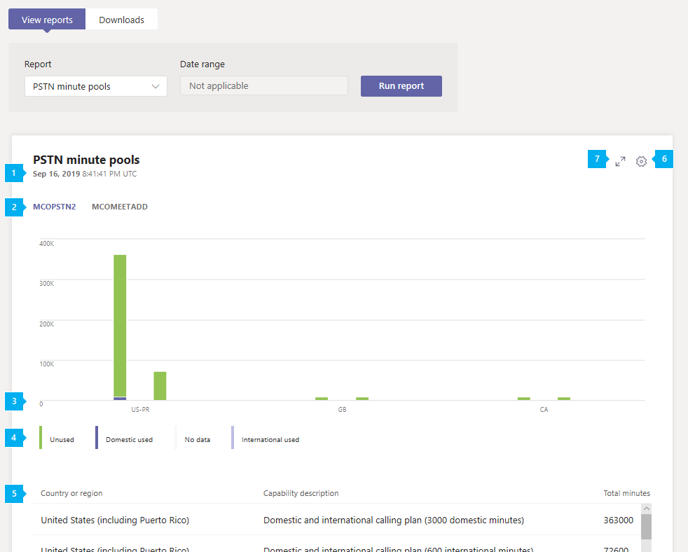 Screenshot of the Teams PSTN minute pools report in the admin center.