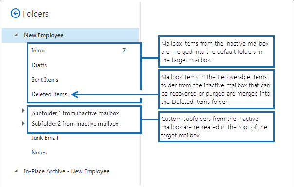 Screenshot when TargetRootFolder parameter isn't used.