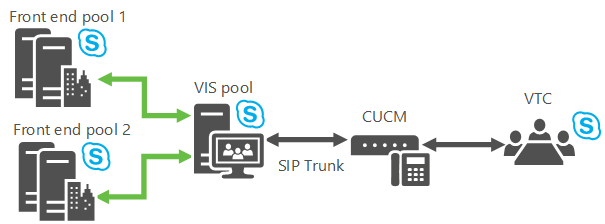 Diagram of Front end failover.