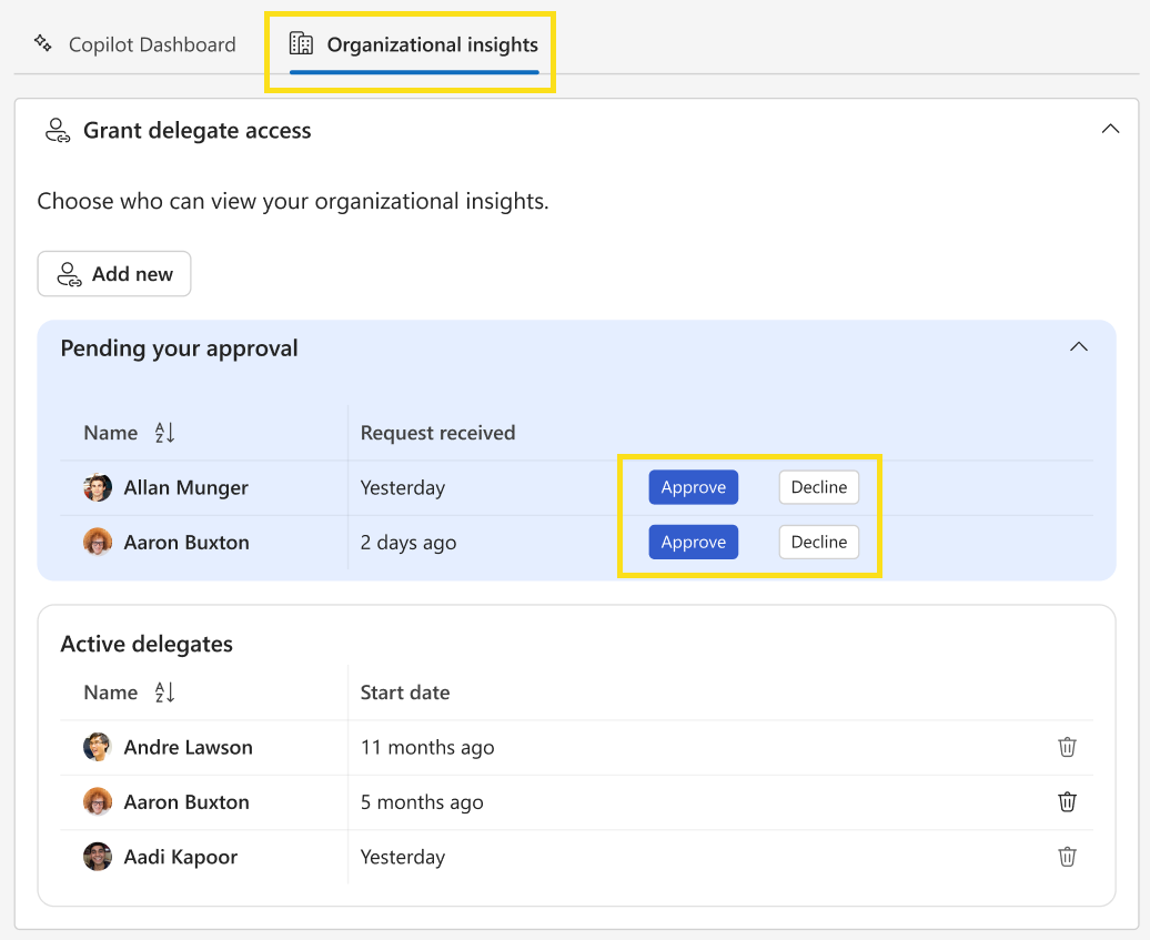 Screenshot showing how to approve or decline delegate access requests.