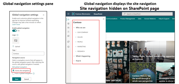 Screenshot of a site navigation in the global navigation tab 3.