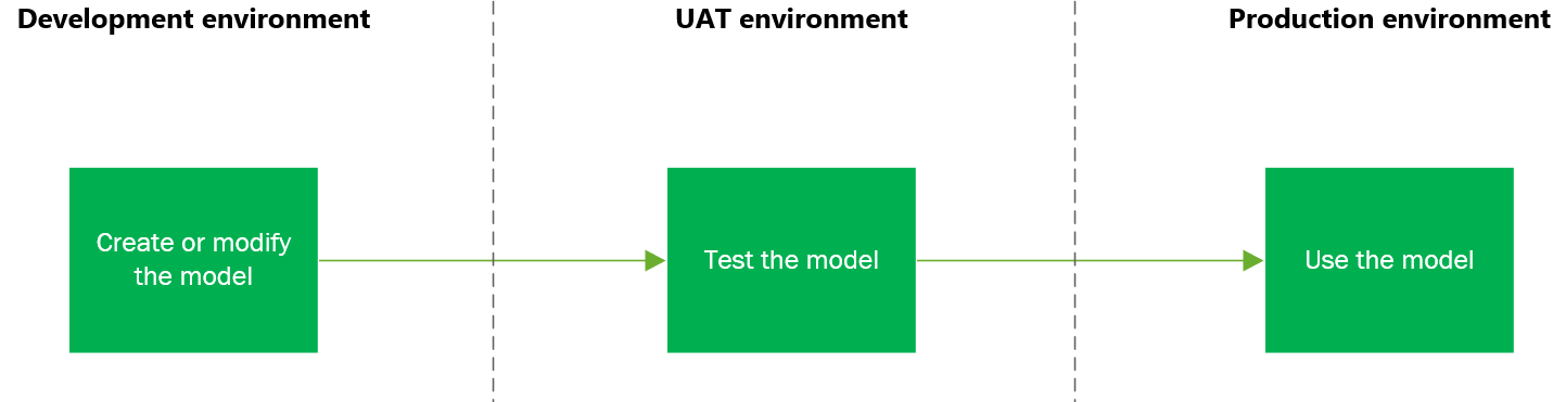 Screenshot of application lifecycle management.