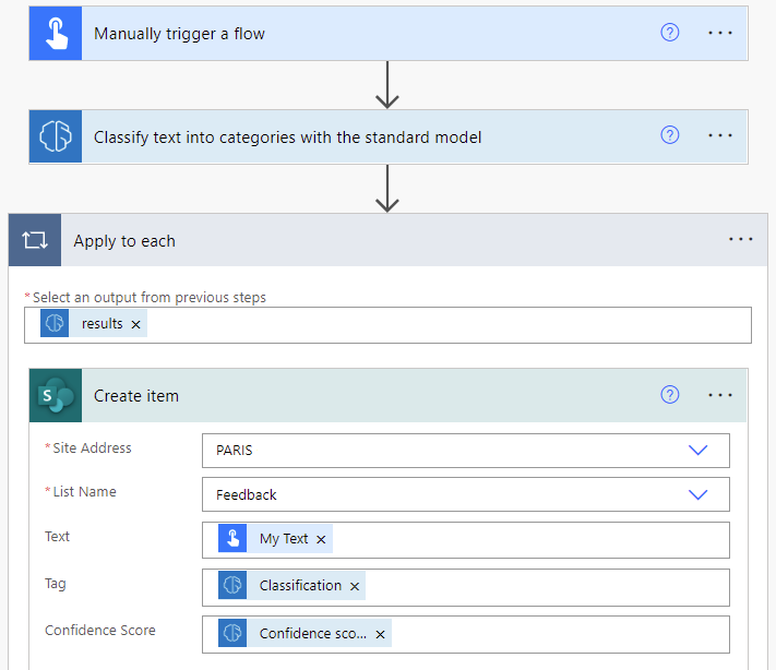 Category classification prebuilt flow example.