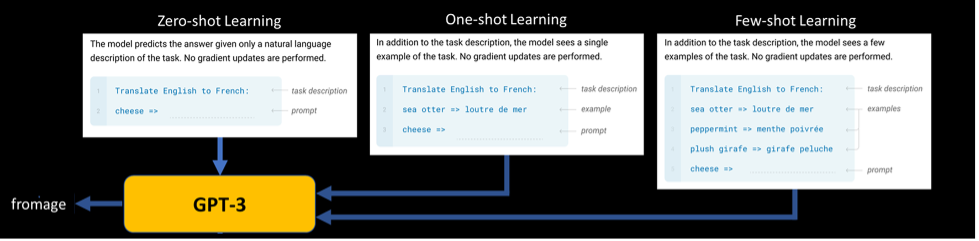 In-context learning