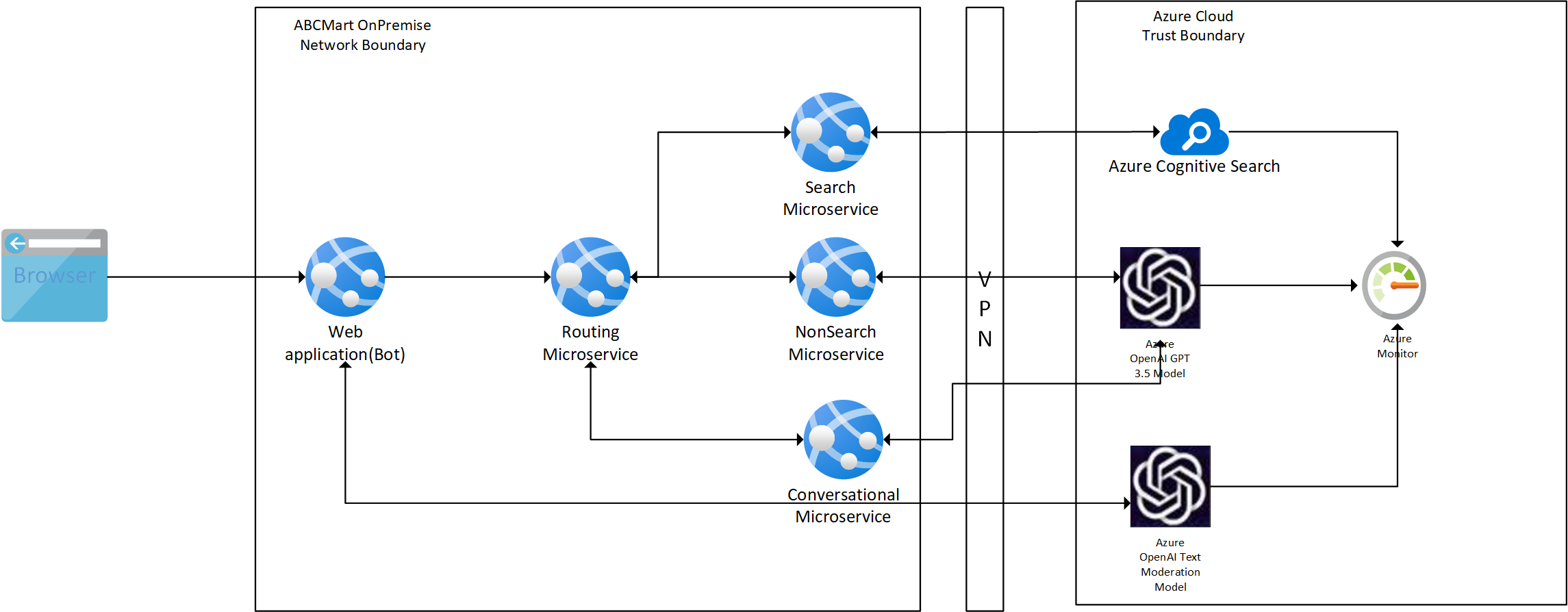 architecture diagram