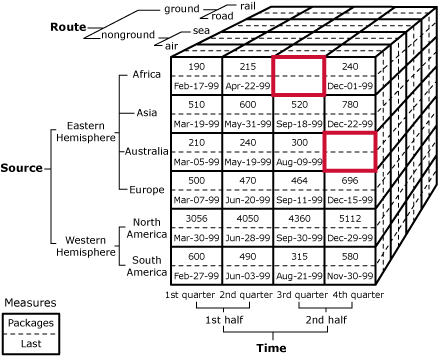 Cube diagram identifying empty cells