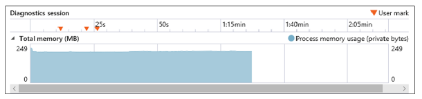 Memory usage timeline