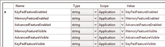 Feature Toggle Names Stored in the Database Table As Rows