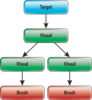 The Windows Composition Visual Tree