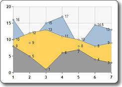 Description: Picture of the Area chart type