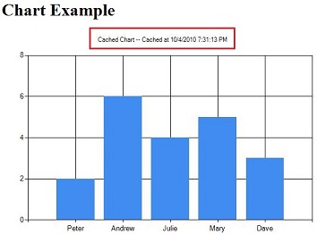 Description: Picture of basic chart with timestamp in the chart title