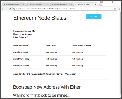 Member deployment summary