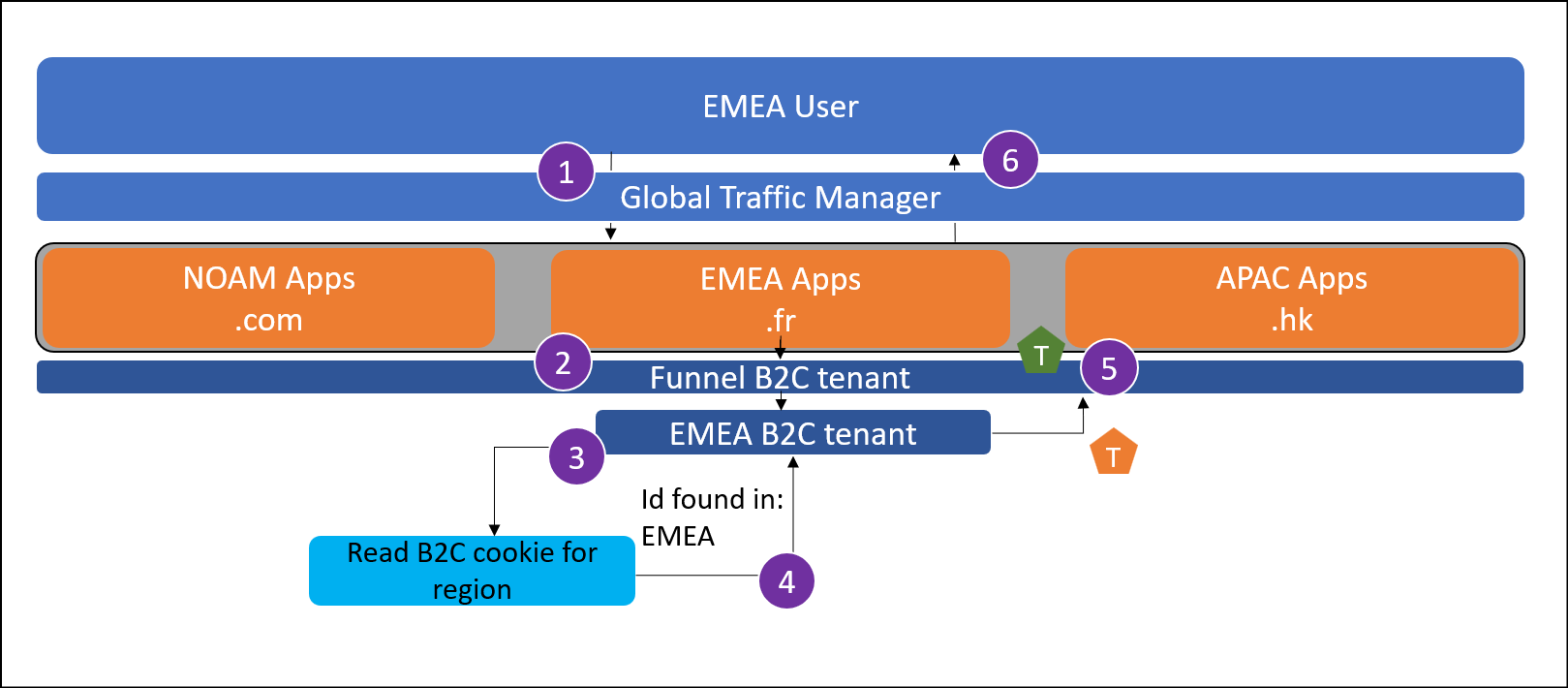 Screenshot shows the local user password change flow.