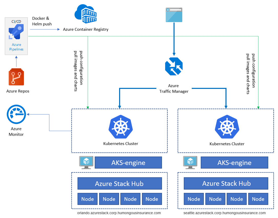 Infrastructure Architecture