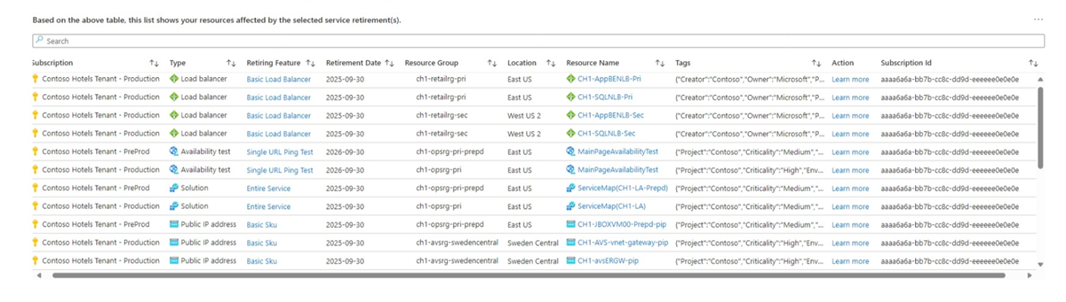 Screenshot of the Azure Advisor service retirement workbook template, detailed view.