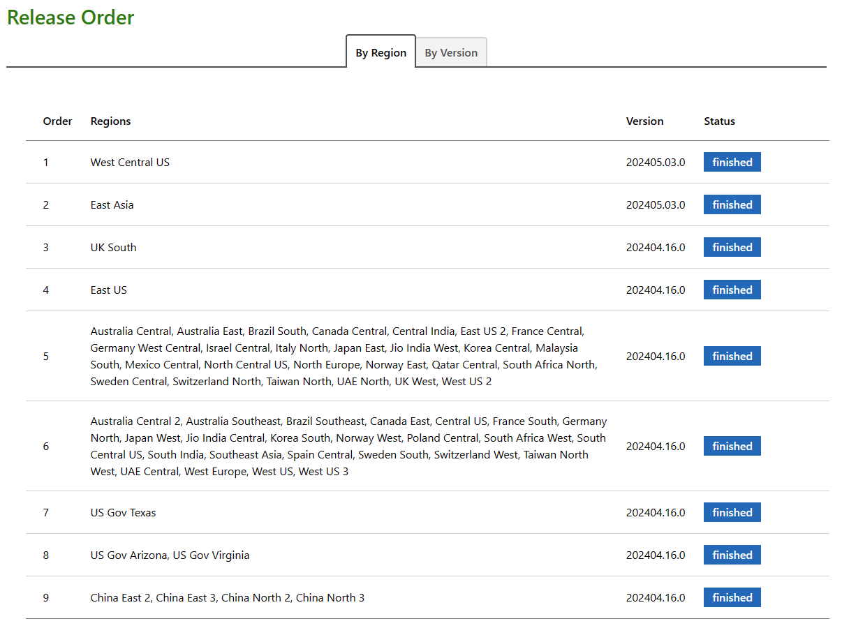 Screenshot of the AKS release tracker's node image order table displayed in a web browser.