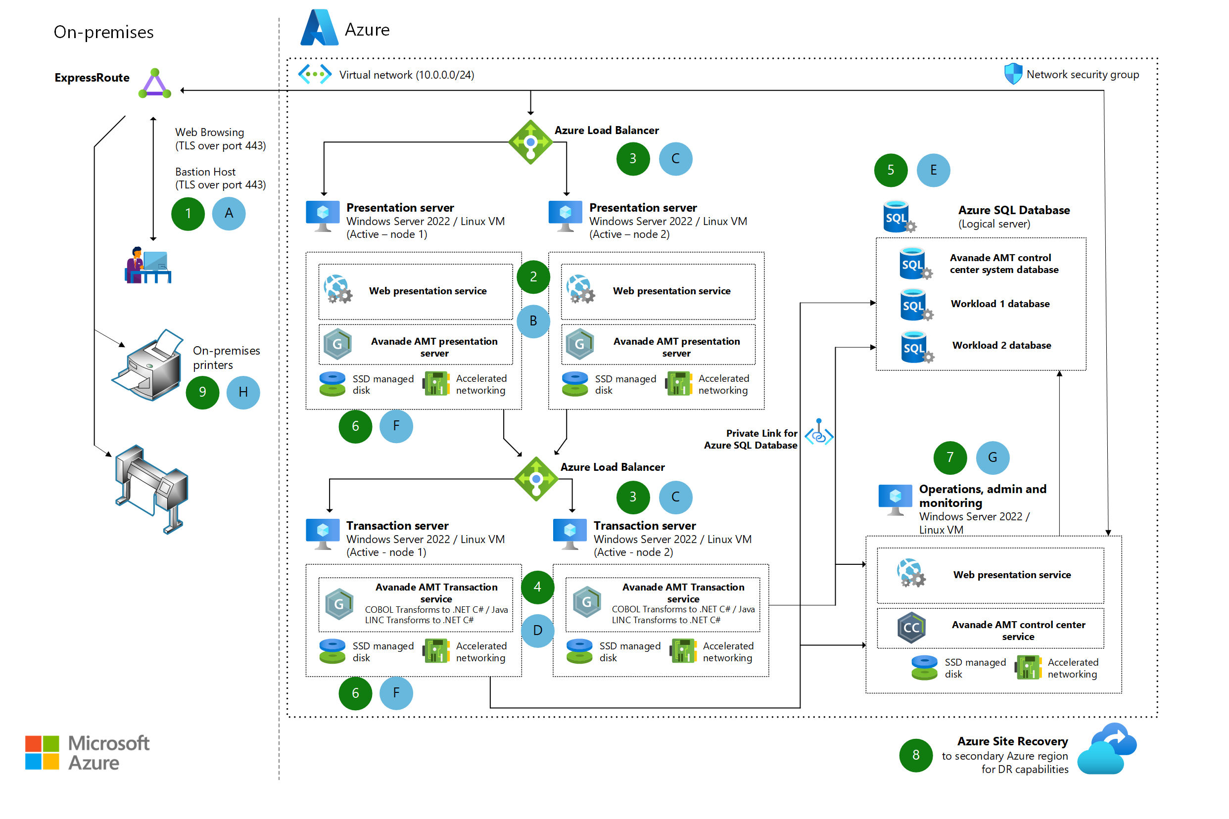 Thumbnail of Unisys mainframe migration Architectural Diagram.