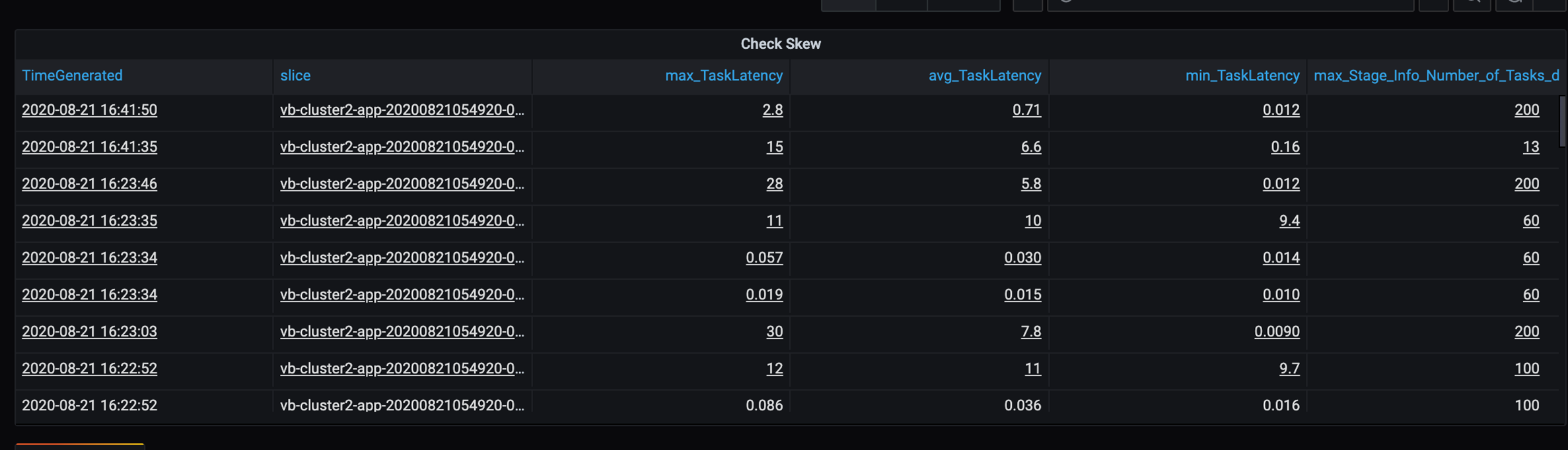 List of results of a check skew query for performance tuning. The query is used for a partitioning investigation.