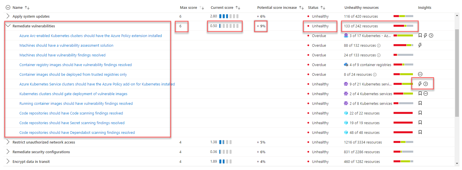 Diagram that shows Azure Synapse and its capabilities.