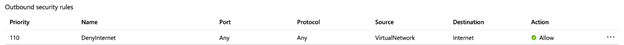 Screenshot showing values of outbound security rule settings like Priority, Name, Port, Protocol, Source, Destination, and Action.