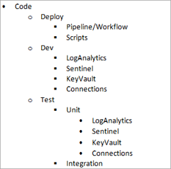 Diagram of a possible code organization in GitHub for a physical environment definition.