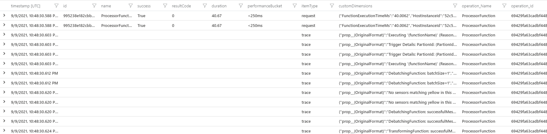 All Telemetry for a specific Function Execution