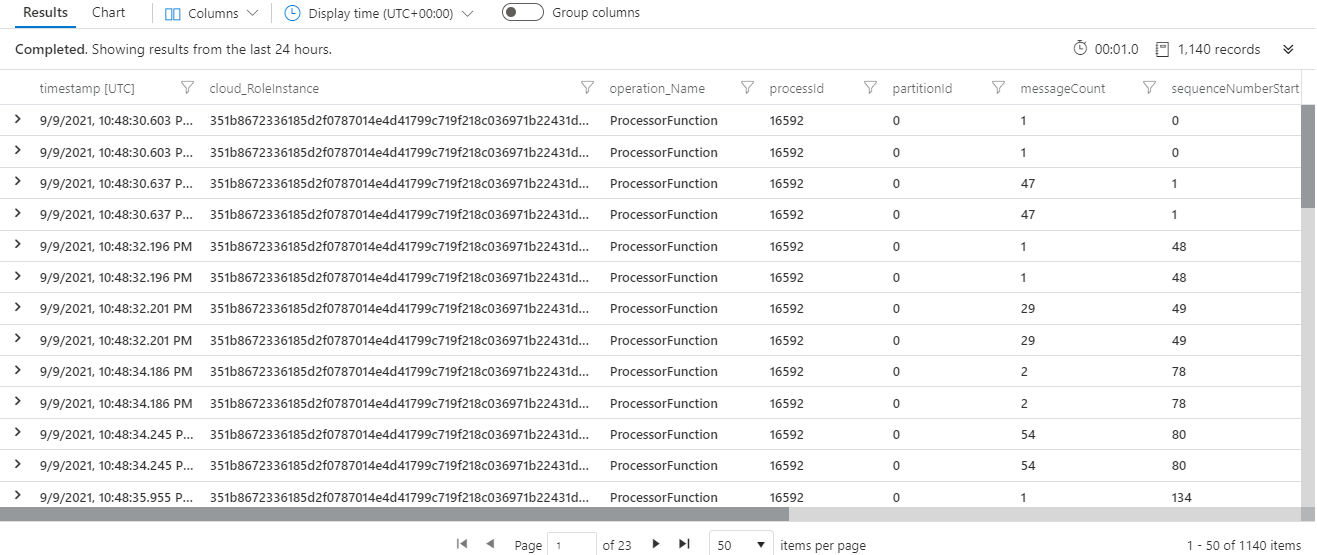 Detailed Event Processing