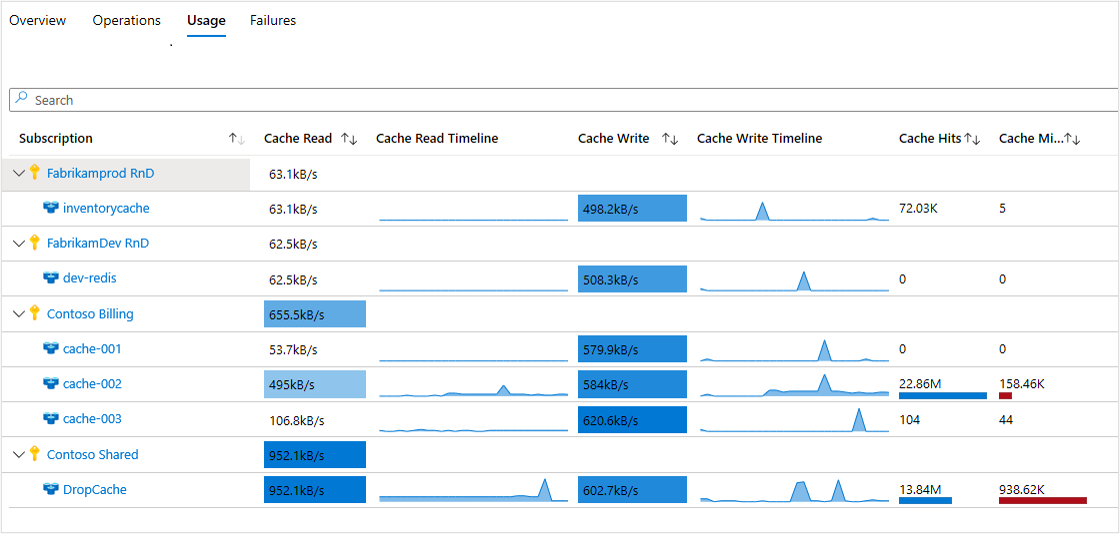 Screenshot of the usage experience.