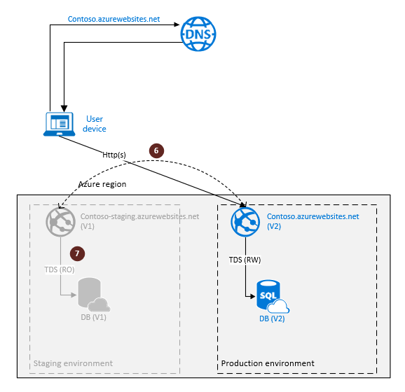 SQL Database geo-replication configuration for cloud disaster recovery.