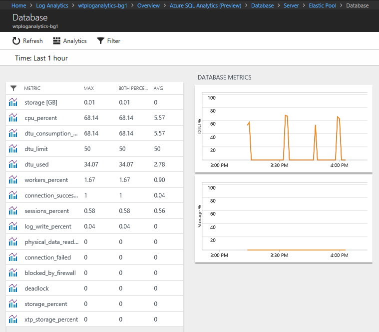 Database metrics