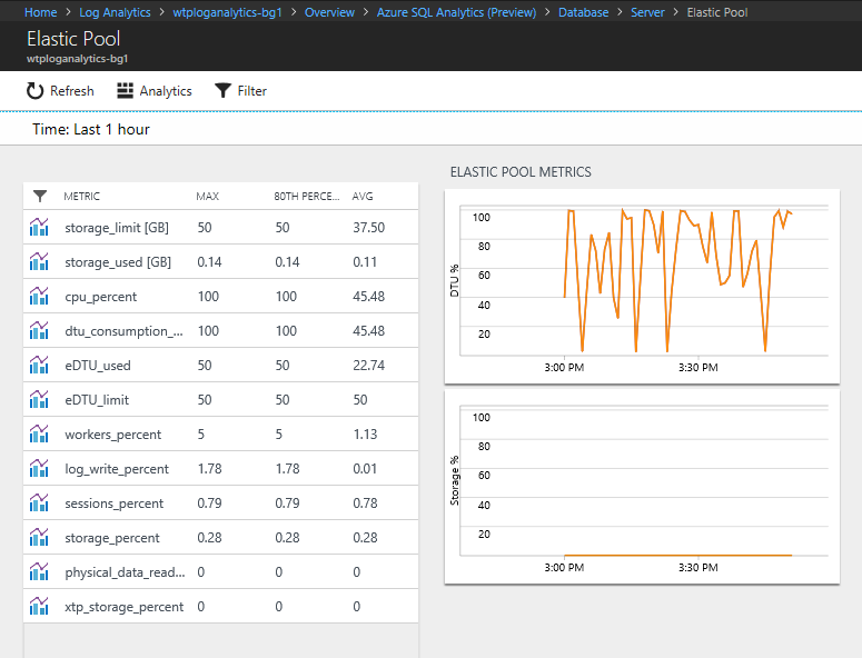 Pool metrics