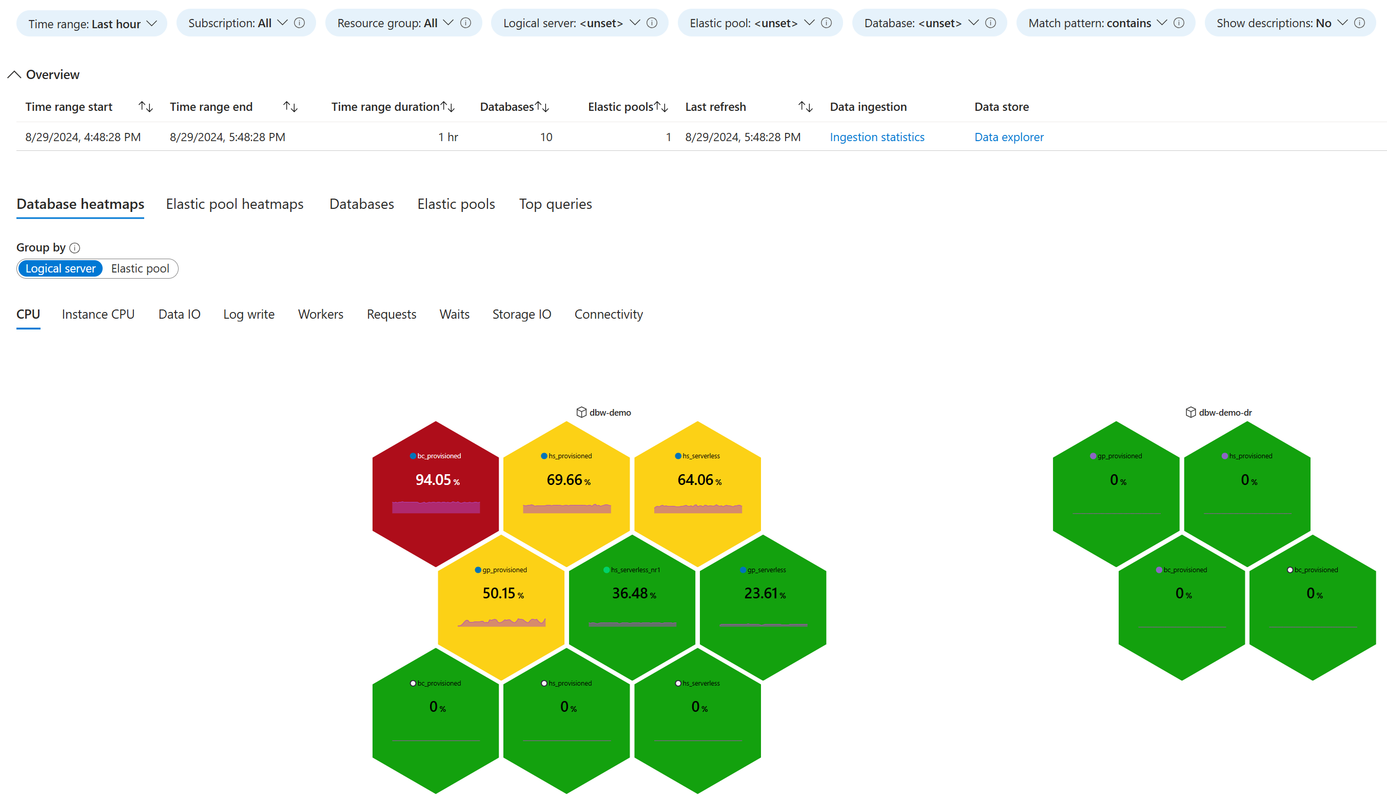 Screenshot that shows an example of a CPU utilization heatmap on the database watcher estate dashboard.