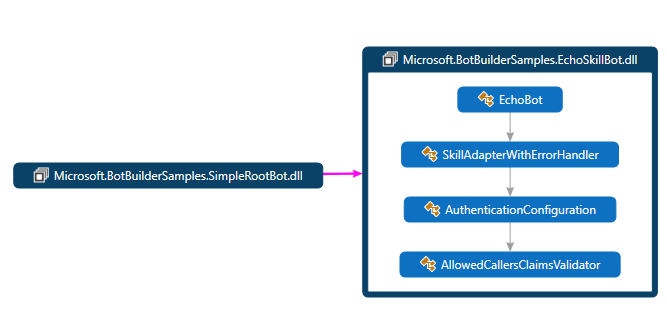 Skill C# class diagram.