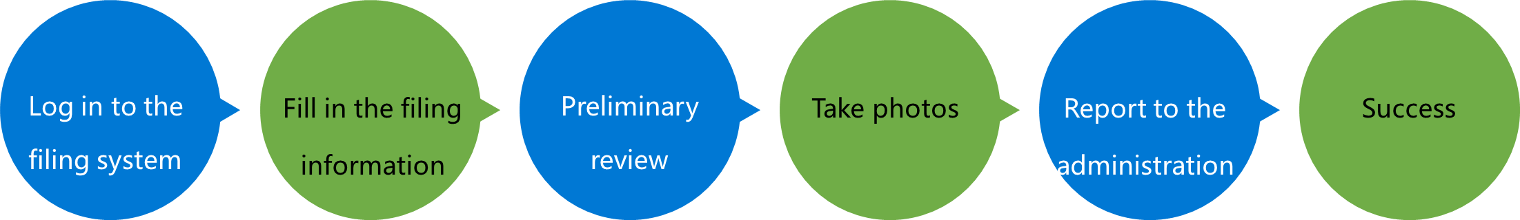 Diagram of ICPProcess