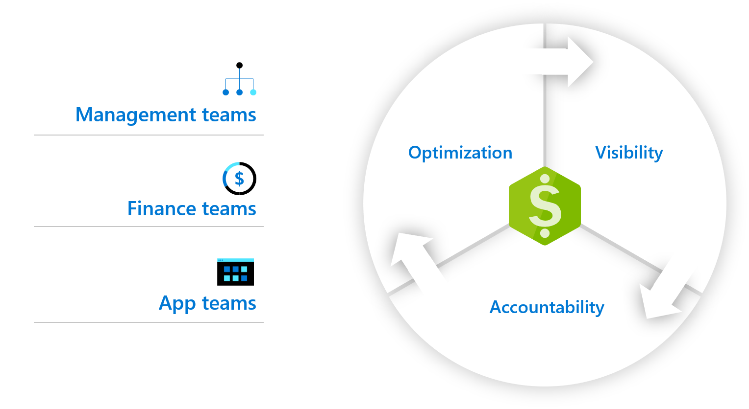 Cost-conscious process