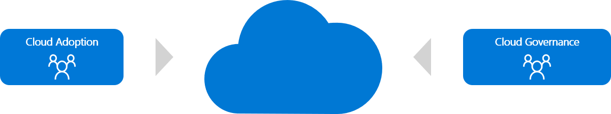 Diagram of cloud adoption with cloud governance counterbalance