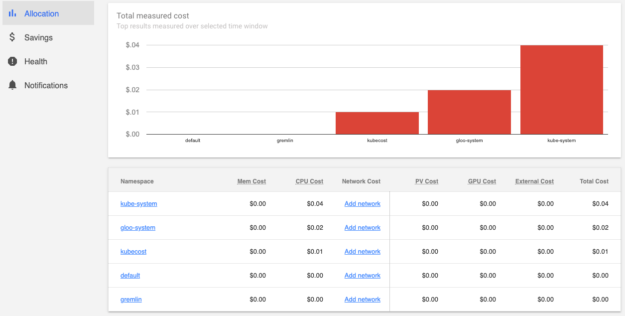 Screenshot showing the Kubecost Allocation screen.