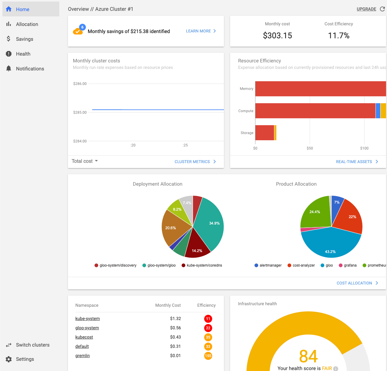 Screenshot showing the Kubecost dashboard.