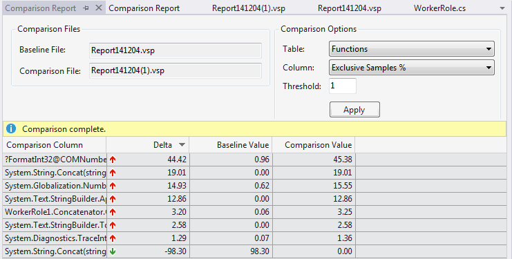 Comparison report