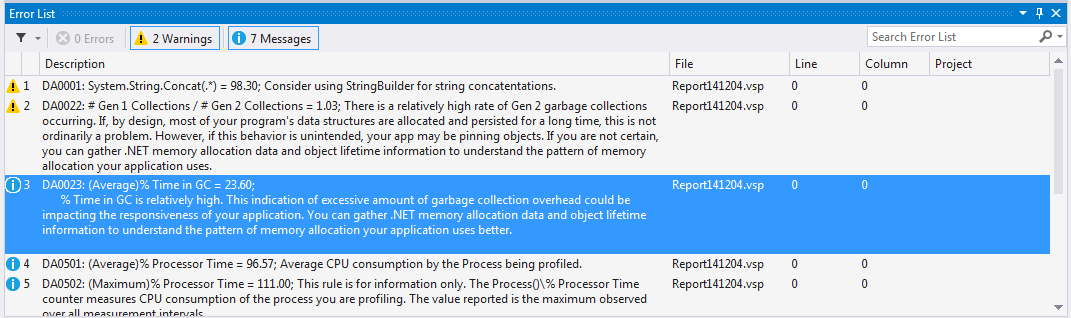 Performance warnings