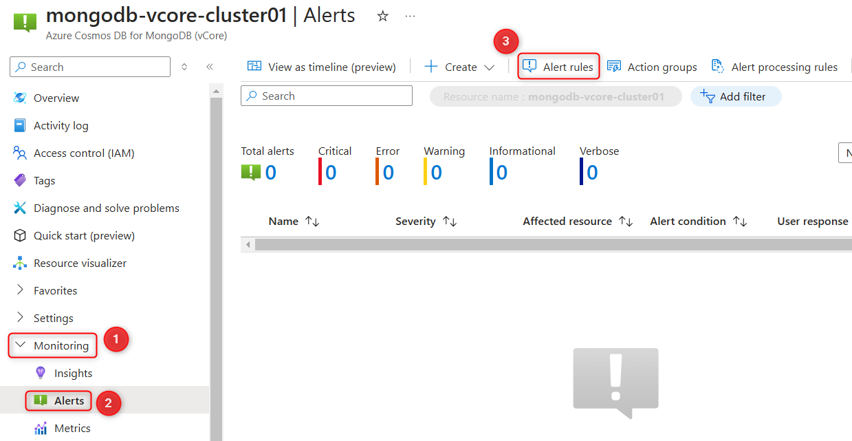 Screenshot of the alerts page in Azure Cosmos DB for MongoDB vCore in the Azure portal.