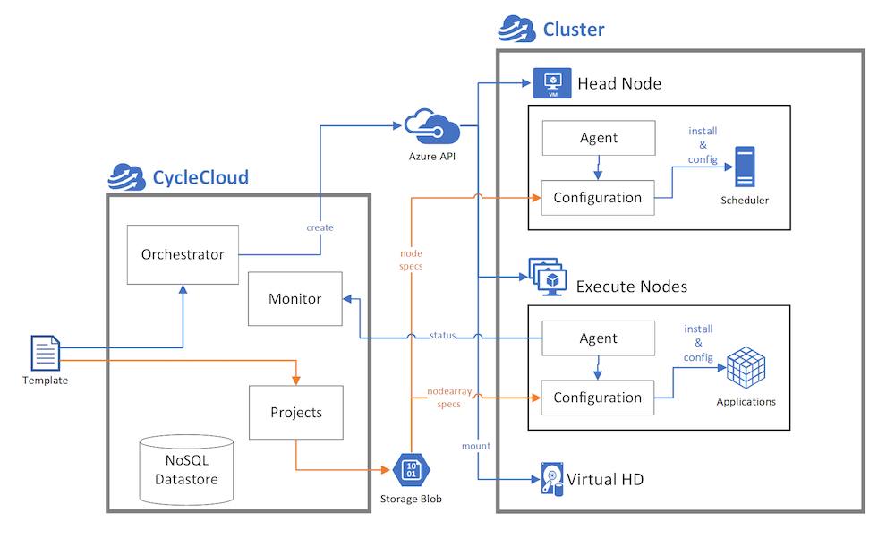 Node Preparation Diagram