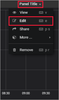 Screenshot of the Grafana panel menu, with the edit option highlighted.
